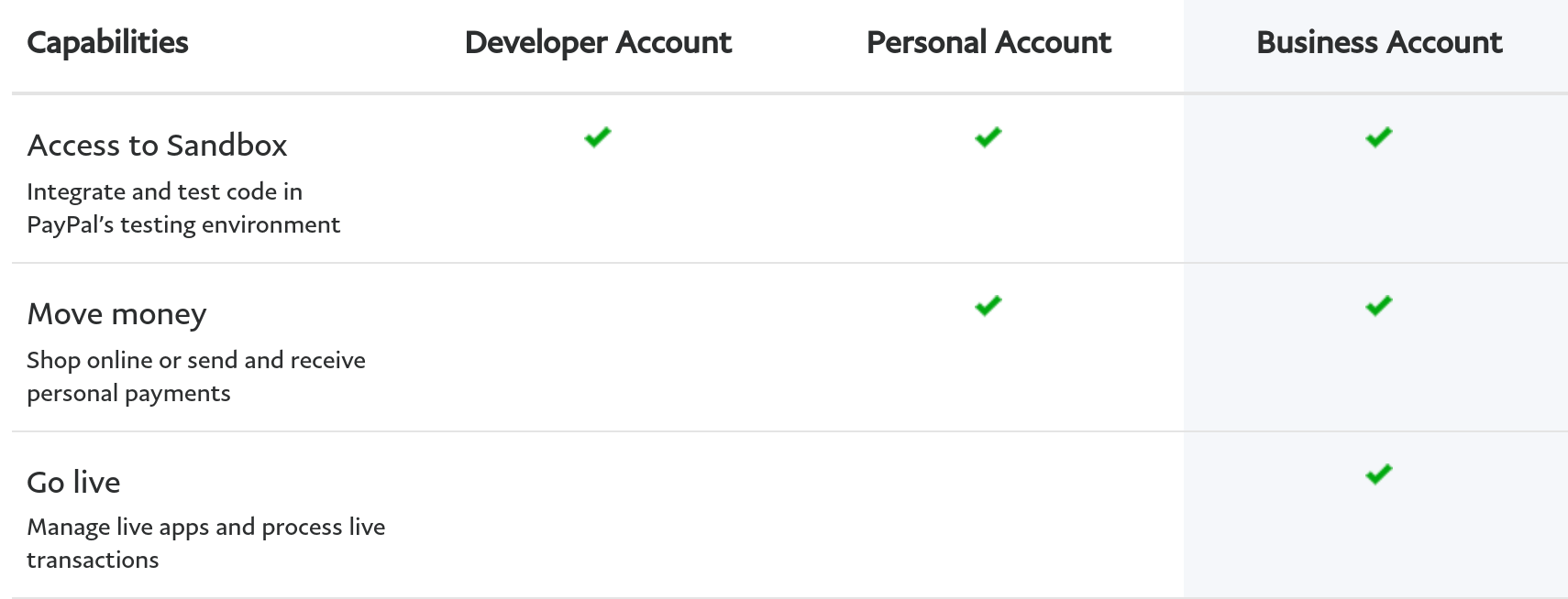 paypal account types and eligibility